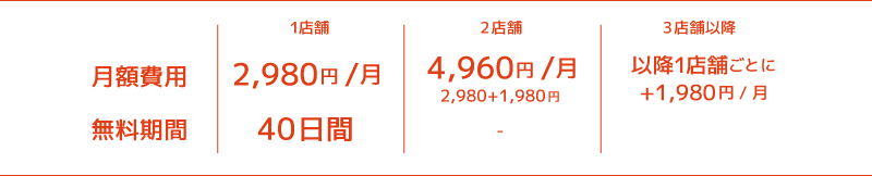 初期費用なし、月額2,980円から。