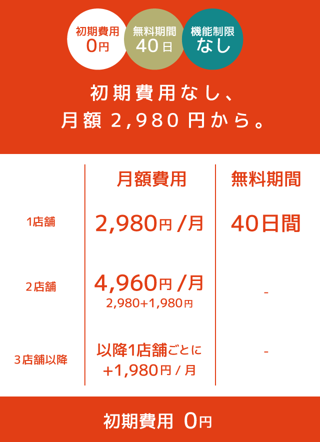 初期費用なし、月額2,980円から。