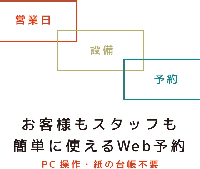 お客様もスタッフも簡単に使えるWeb予約 PC操作・紙の台帳不要